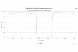 Режекторный оптический фильтр 745 NOTCH