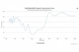 Режекторный оптический фильтр GAIN BALANCER