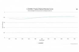 Оптический фильтр нейтральной плотности 1.5UVND.7