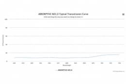 Оптический фильтр нейтральной плотности ABSORPTIVE ND1.0