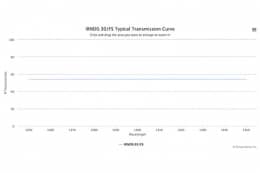 Оптический фильтр нейтральной плотности IRND0.30/FS