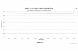Оптический фильтр нейтральной плотности IRND0.35/FS