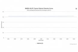 Оптический фильтр нейтральной плотности IRND0.40/FS