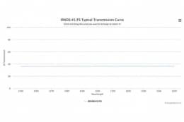 Оптический фильтр нейтральной плотности IRND0.45/FS