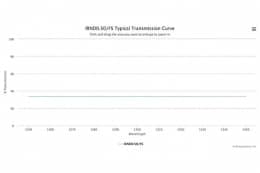 Оптический фильтр нейтральной плотности IRND0.50/FS