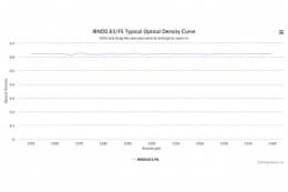 Оптический фильтр нейтральной плотности IRND0.63/FS