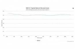 Оптический фильтр нейтральной плотности ND 0.5
