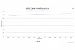Оптический фильтр нейтральной плотности ND 0.6