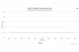Оптический фильтр нейтральной плотности ND 0.75