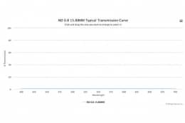 Оптический фильтр нейтральной плотности ND 0.8 15.88MM