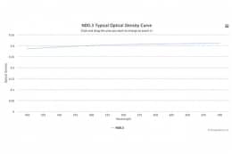 Оптический фильтр нейтральной плотности ND0.3-36
