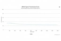 Оптический фильтр нейтральной плотности ND0.6-37