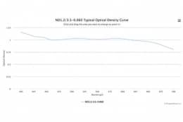 Оптический фильтр нейтральной плотности ND1.2/3.5-0.060