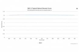 Оптический фильтр нейтральной плотности ND1.5