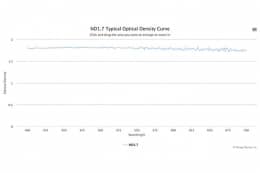 Оптический фильтр нейтральной плотности ND1.7