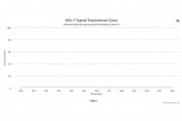 Оптический фильтр нейтральной плотности ND1.7