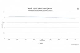 Оптический фильтр нейтральной плотности ND2.0