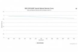 Оптический фильтр нейтральной плотности ND3 DIFFUSER