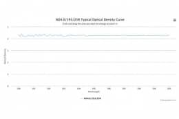 Оптический фильтр нейтральной плотности ND4.0/193/25R
