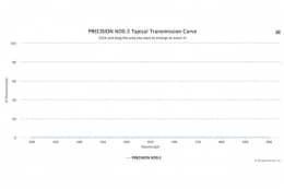 Оптический фильтр нейтральной плотности PRECISION ND0.3