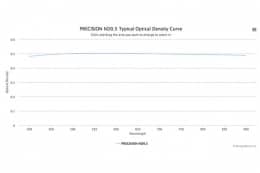 Оптический фильтр нейтральной плотности PRECISION ND0.5