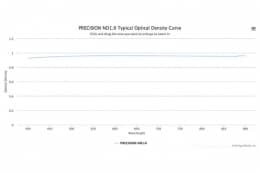 Оптический фильтр нейтральной плотности PRECISION ND1.0