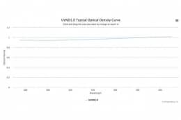 Оптический фильтр нейтральной плотности UVND1.0
