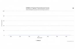 Оптический фильтр нейтральной плотности UVND1.0