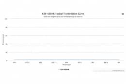 Зеркало - оптический фильтр 630-650HR
