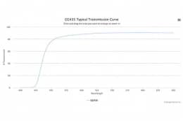 Поглащающий оптический фильтр GG435