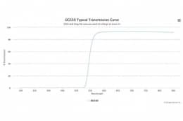 Поглащающий оптический фильтр OG550
