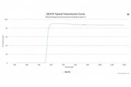 Поглащающий оптический фильтр OG570