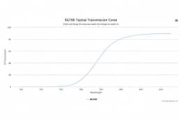 Поглащающий оптический фильтр RG780-25,4