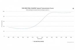 Спектральный оптический фильтр W6285