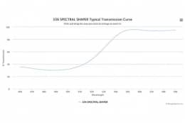 Спектральный оптический фильтр W6282