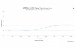 Спектральный оптический фильтр W6234
