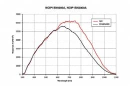 Промышленная видеокамера, модель Mars 2000-50GM/GC