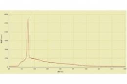 Зонды для флуоресцентной спектроскопии, модель FPB-405