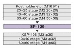 SP-129
