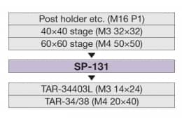 SP-131