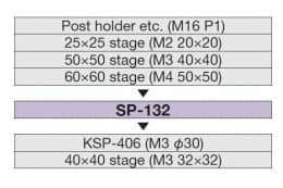SP-132