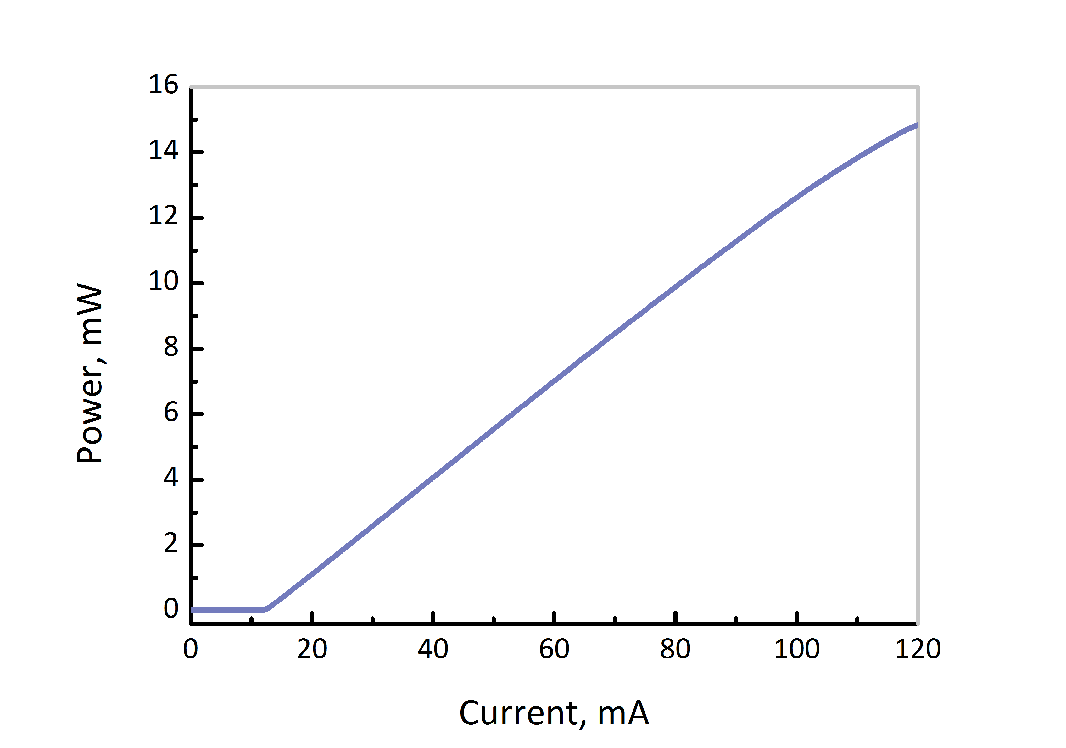 1278nm dfb dm laser power