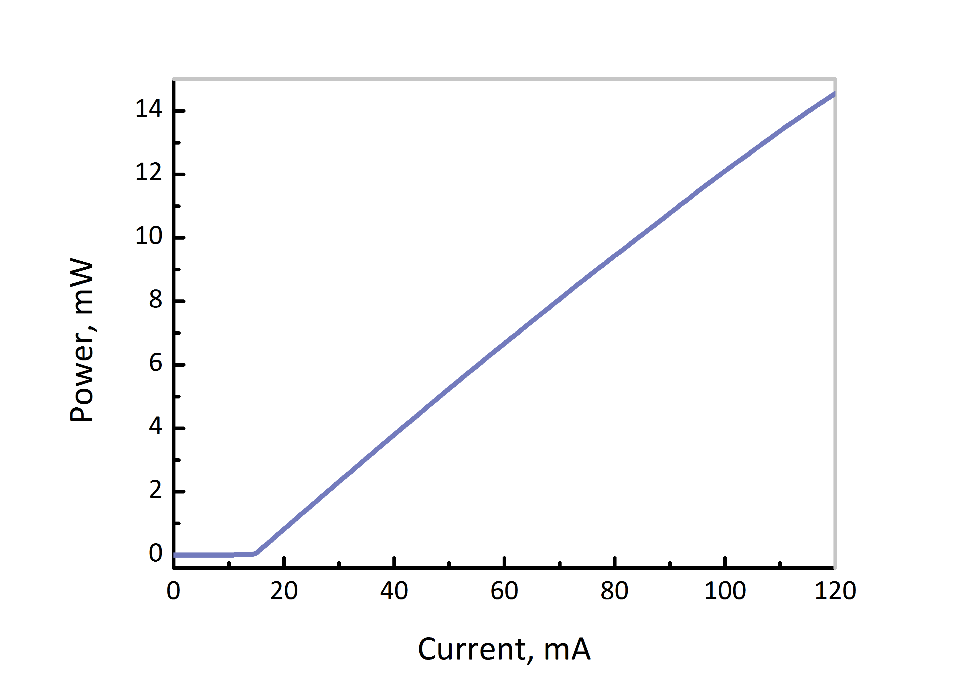 1512nm dfb dm laser power