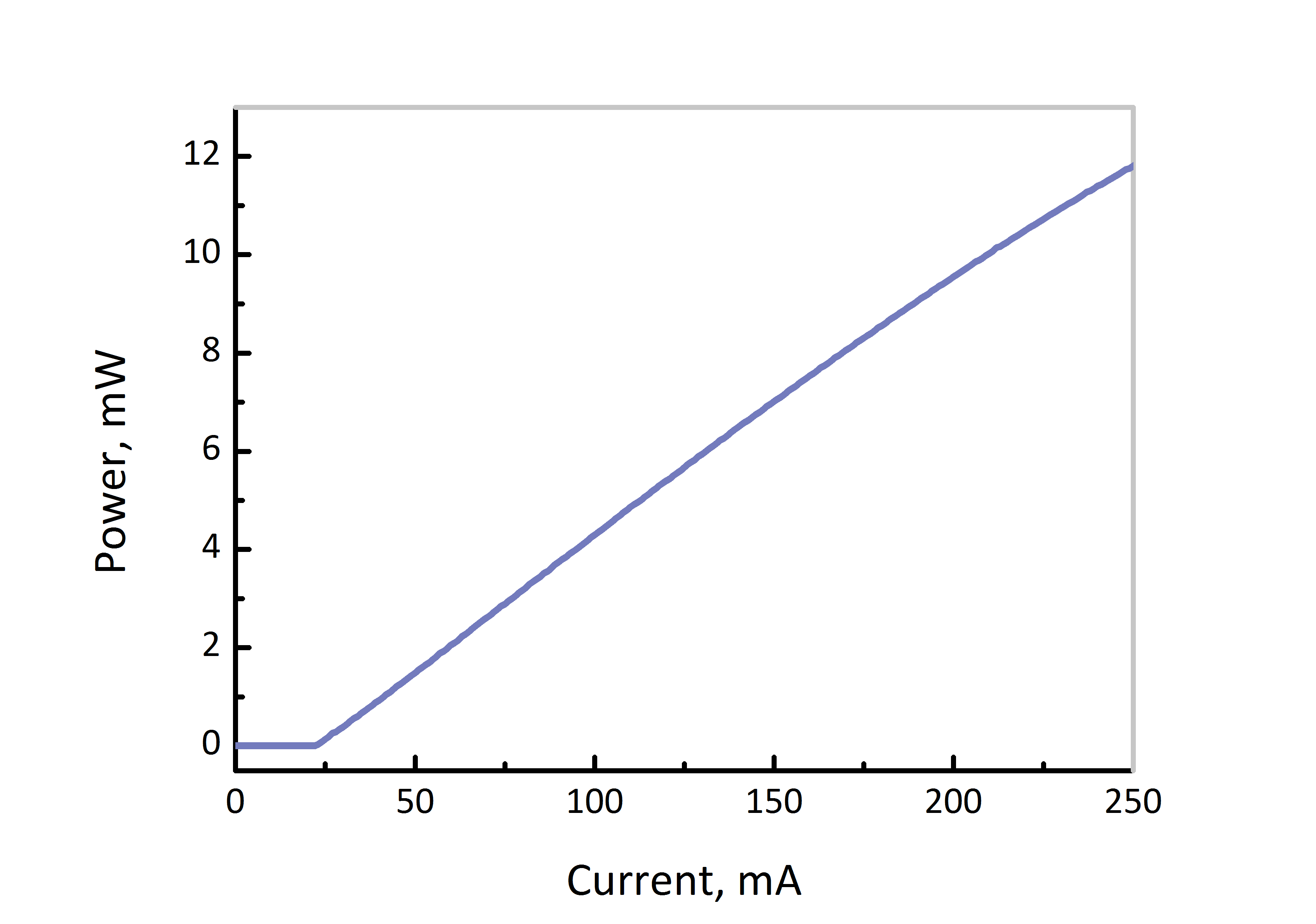 1550nm dfb nlw 400 laser power