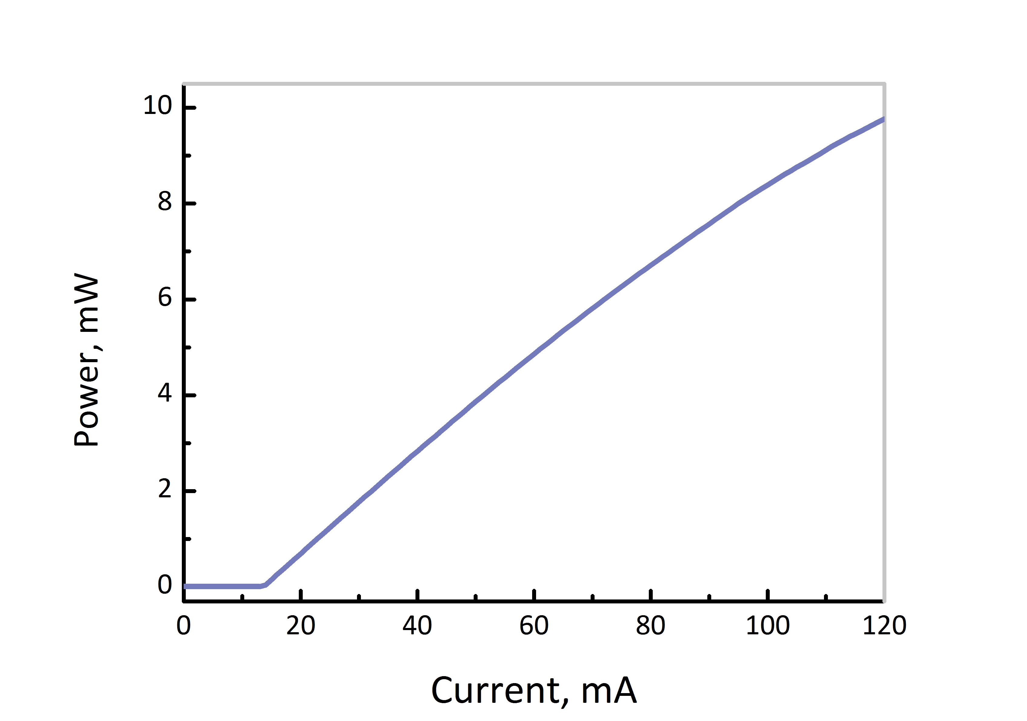 1580nm dfb dm laser power