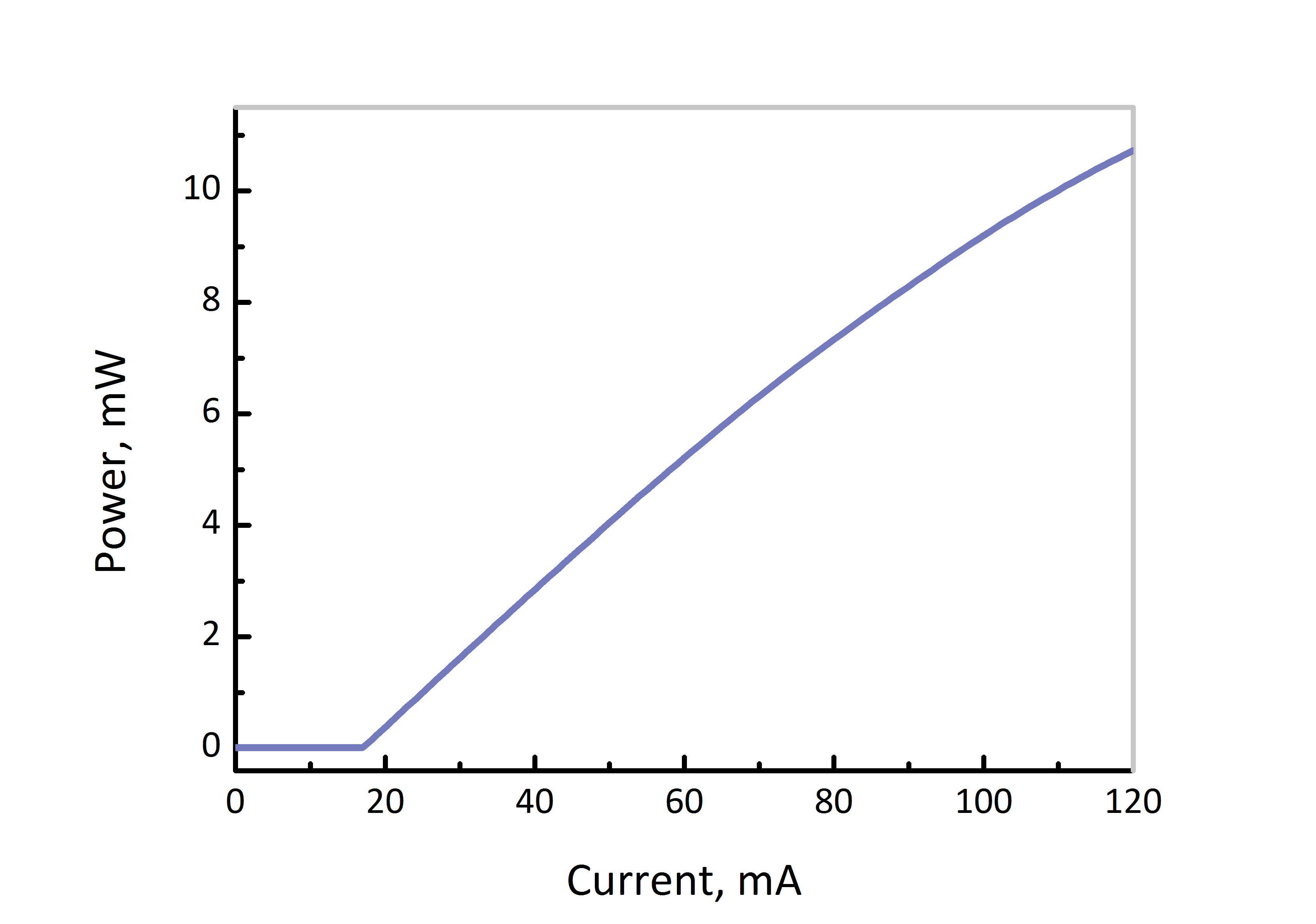 1654nm dfb dm laser power