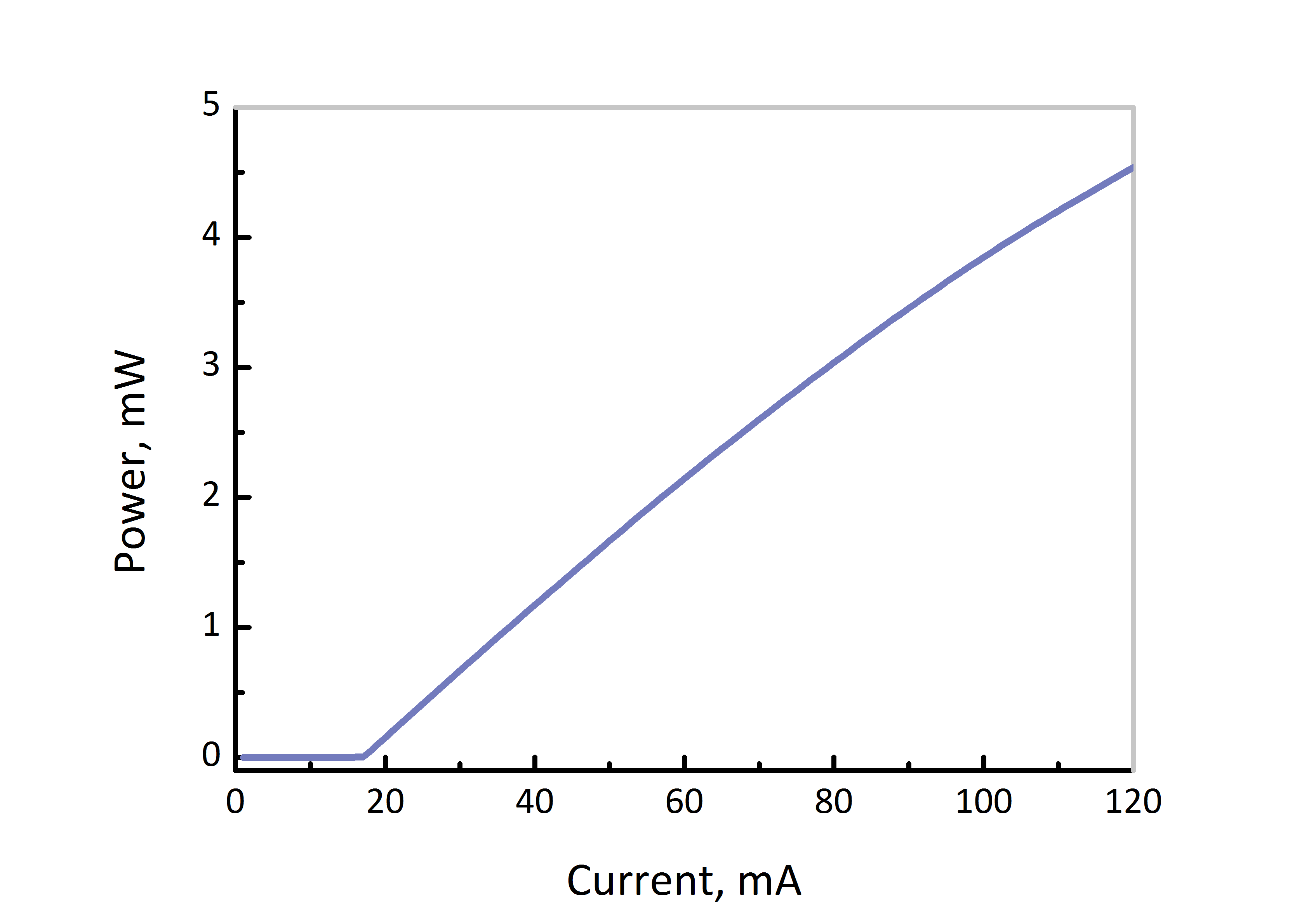 1877nm dfb dm laser power