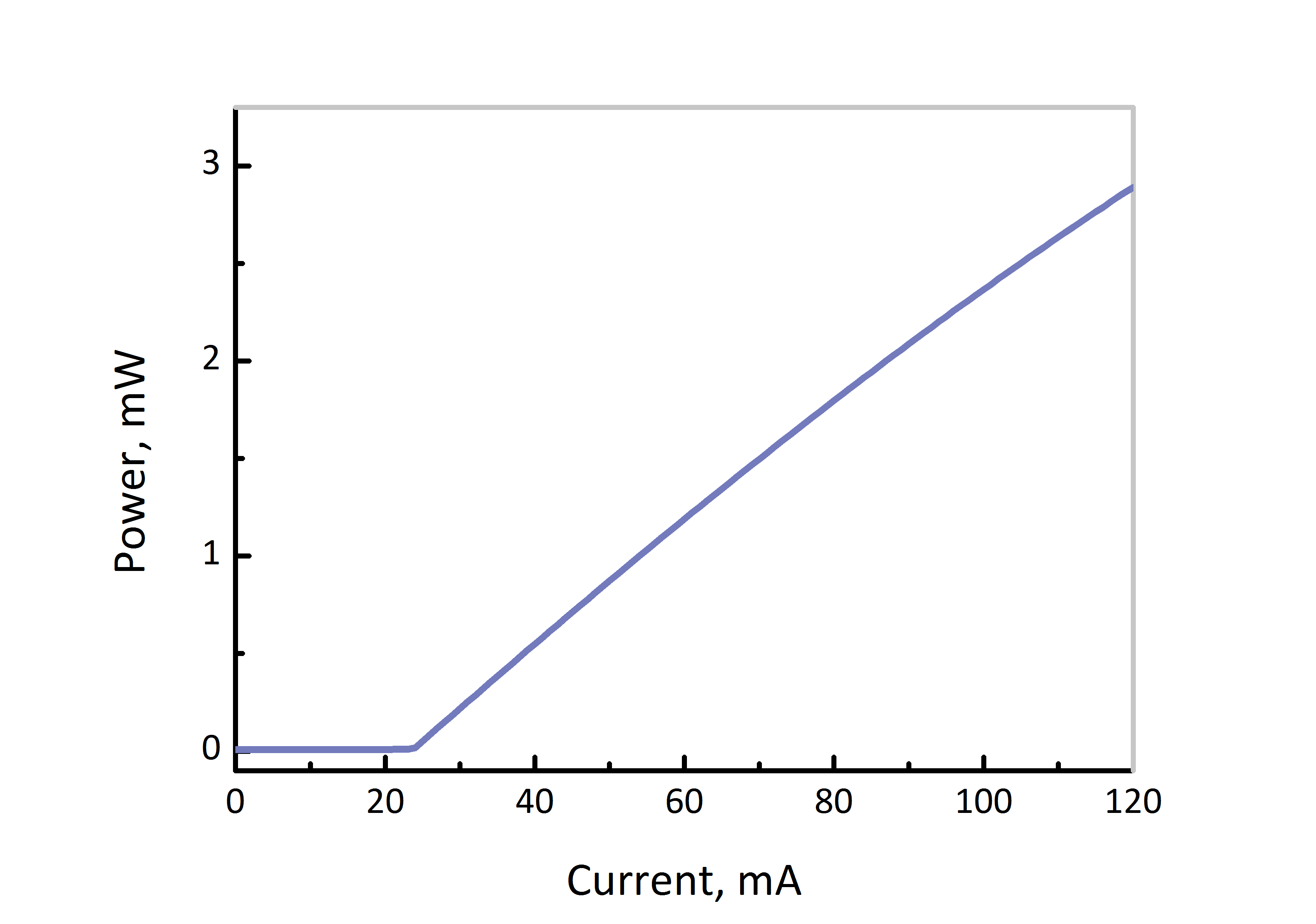2000nm dfb dm laser power