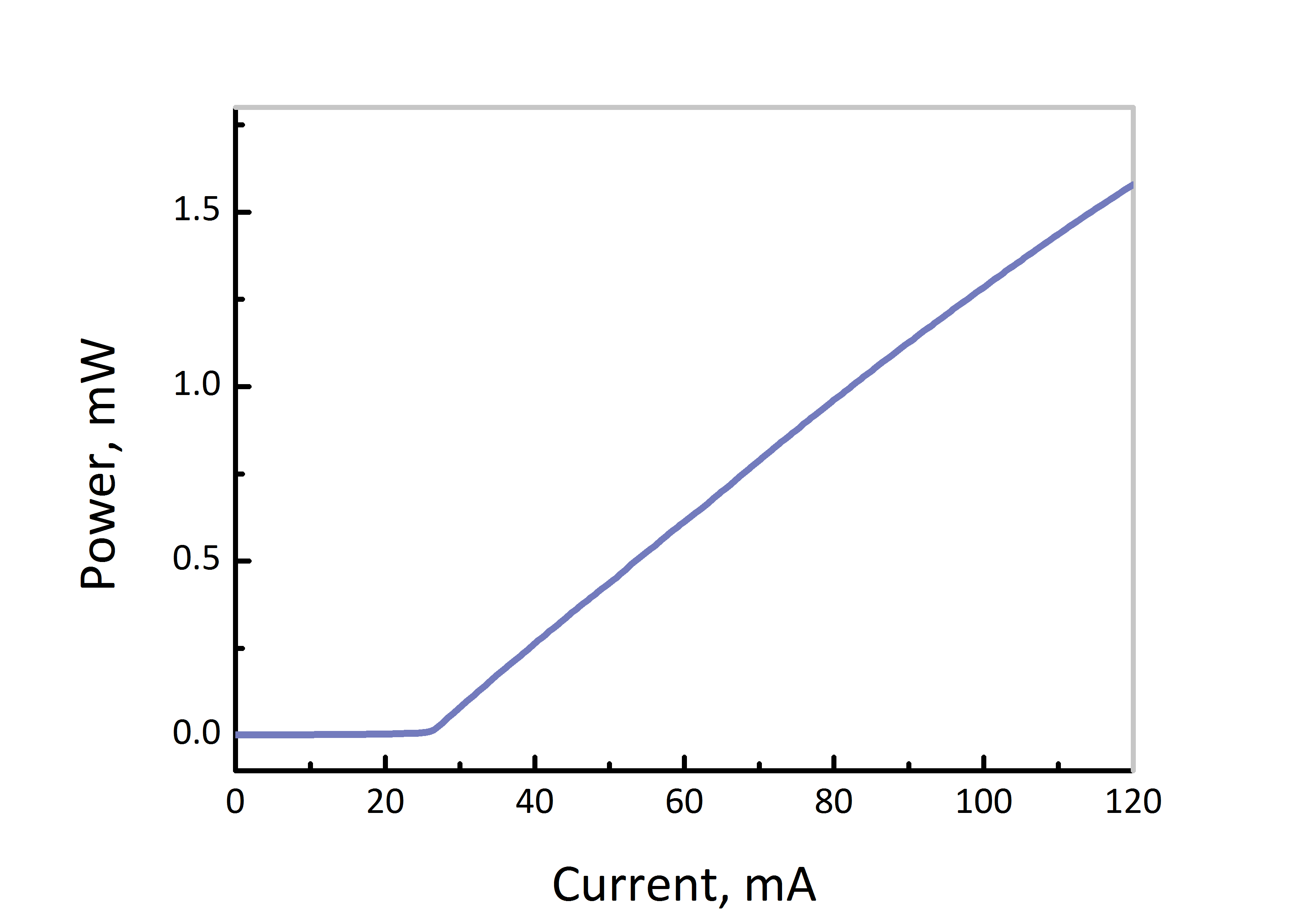 2051nm dfb dm laser power