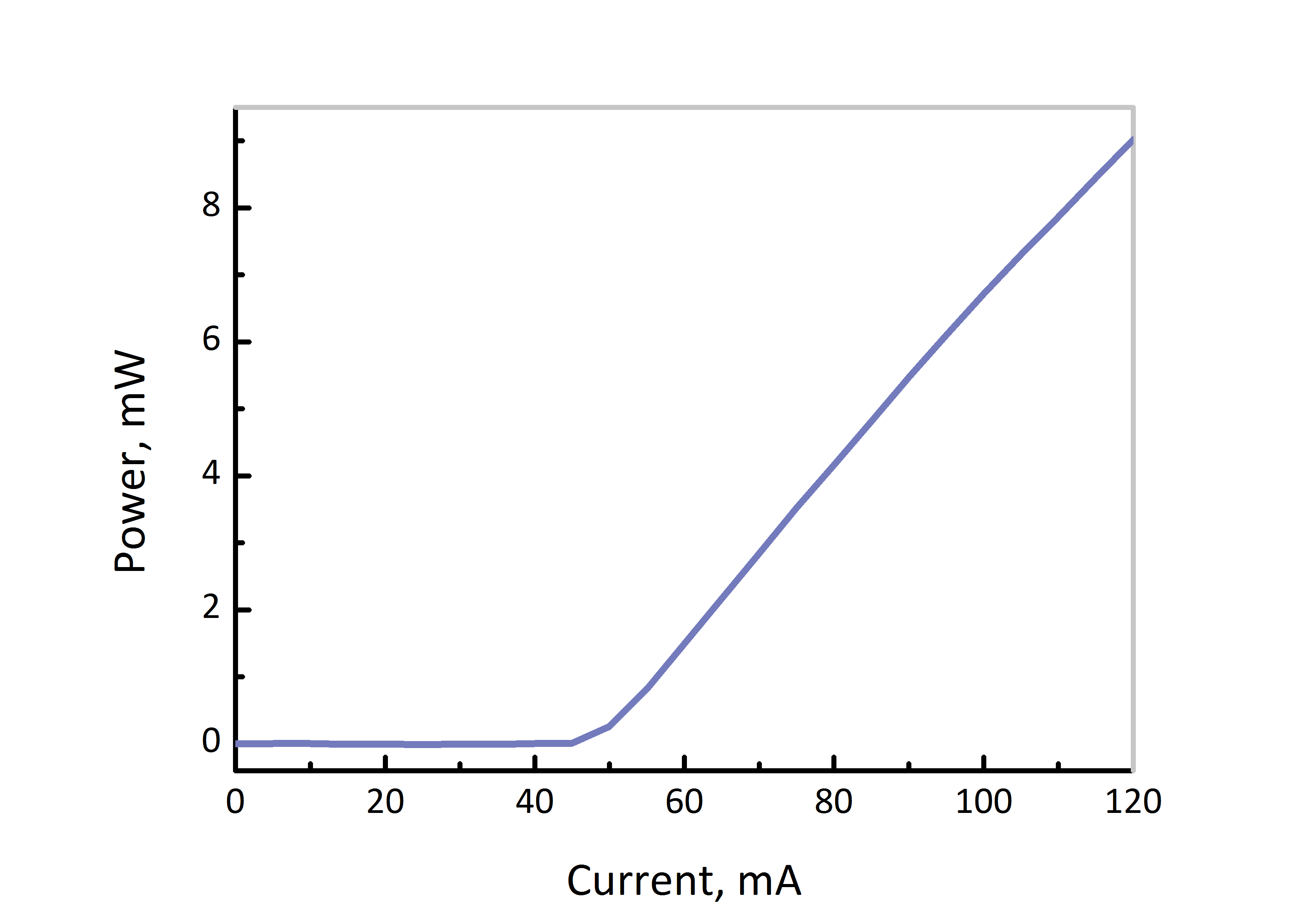 689nm dfb dm laser power